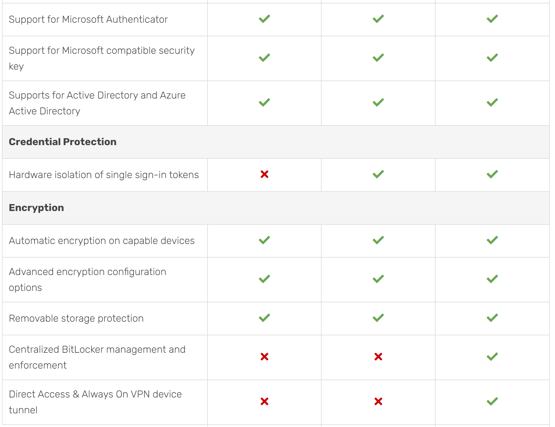 Windows 10 Enterprise Vs Pro Whats The Difference 1178